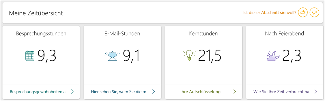 Screenshot des MyAnalytics-Dashboards