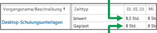 Arbeitszeittabellen-Zeile