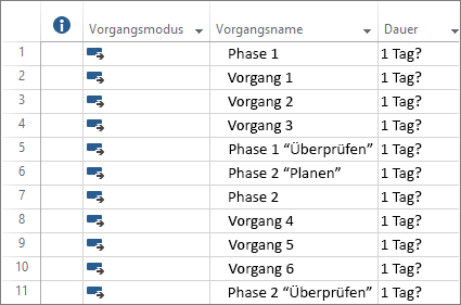 Screenshot von automatisch geplanten Vorgängen, in einen neuen Projektplan eingetragen wurden.