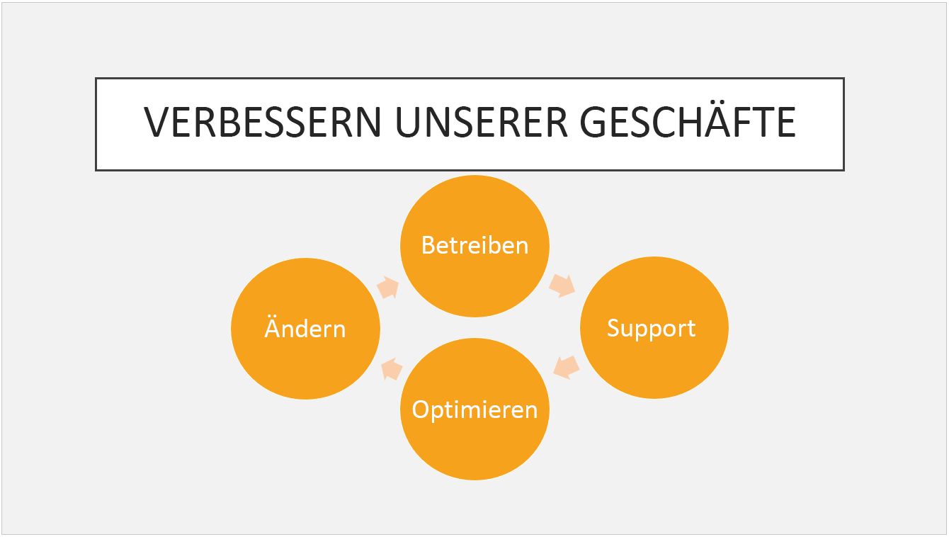 Das voreingestellte Design „Paket“