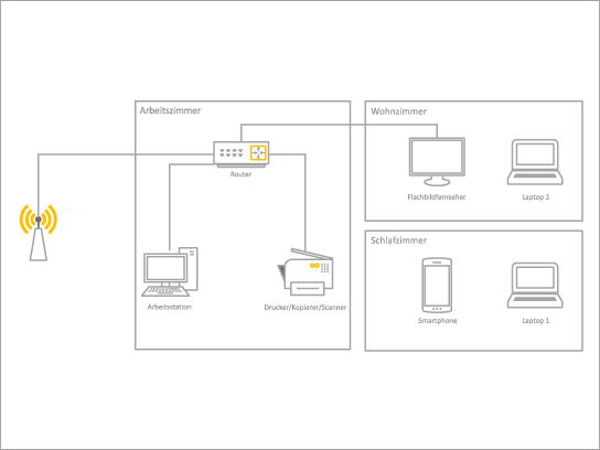 Eine einfache Diagrammvorlage für ein Heimnetzwerk.