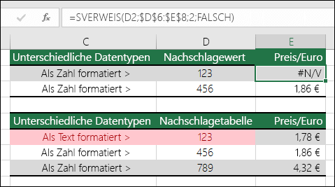 Falsche Werttypen.  Das Beispiel zeigt eine SVERWEIS-Formel, die einen #NV-Fehler zurückgibt, da das Nachschlageelement als Zahl, die Nachschlagetabelle jedoch als Text formatiert ist.