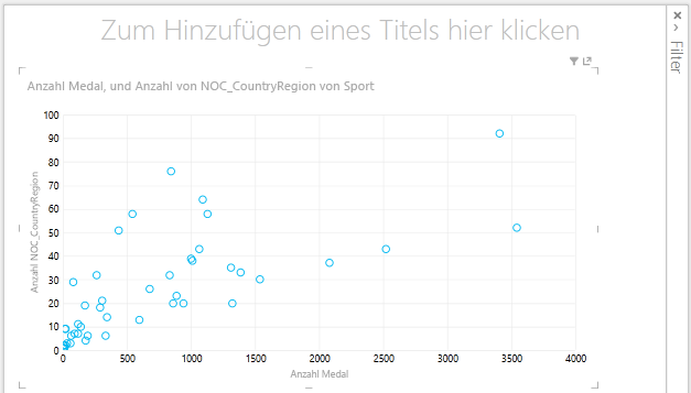 Punkt (XY)-Diagramm in Power View