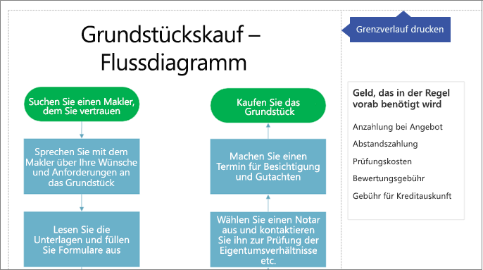 Druckbereiche im Letter-Format in einem Diagramm