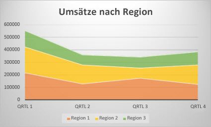 Flächendiagramm