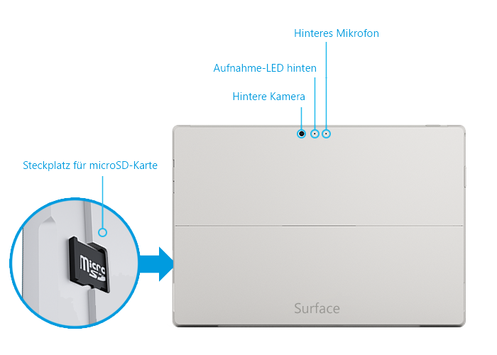 Surface Pro 3 Zurück-Features