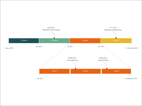 Eine Diagrammvorlage für eine erweiterte Blockzeitachse