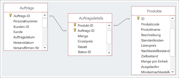 Screenshot der Verbindungen zwischen drei Datenbanktabellen