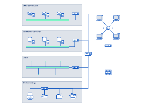 Detaillierte Netzwerkdiagrammvorlage für ein Sternnetzwerkdiagramm.