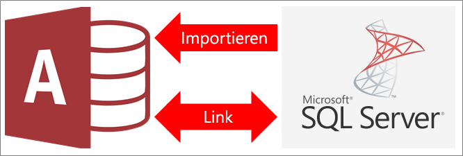 Übersicht über das Verbinden von Access mit SQL Server