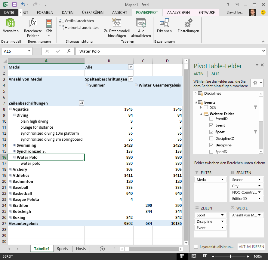 PivotTable, die ohne Hierarchien erstellt wurde