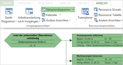 Gruppe 'Vorgangsansichten' im Menüband und Teil des Beispiels für ein Netzwerkdiagramm