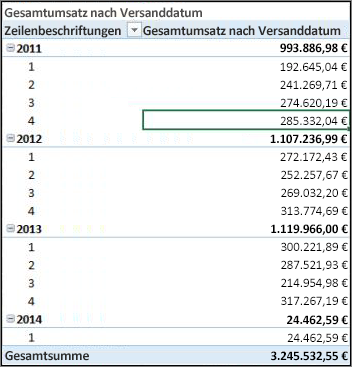 PivotTable "Gesamtumsätze nach Lieferdatum"