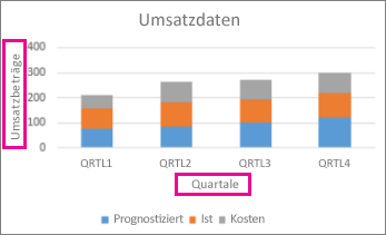 Gestapeltes Säulendiagramm mit Achsentiteln