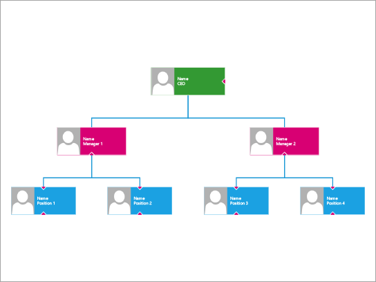 Organigramm, das am besten verwendet wird, um Hierarchieebenen und Berichterstellungsbeziehungen in einem attraktiven, modernen Format zu zeigen.