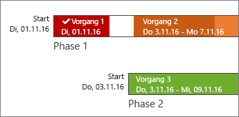 Zeitachsenbalken mit Beschriftungen und Vorgangsfortschritt