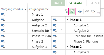 Eine Vorgangsliste mit Sammelvorgängen und Teilvorgängen im Gantt-Diagramm