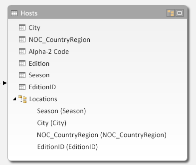 Tabelle 'Hosts' mit einer Hierarchie