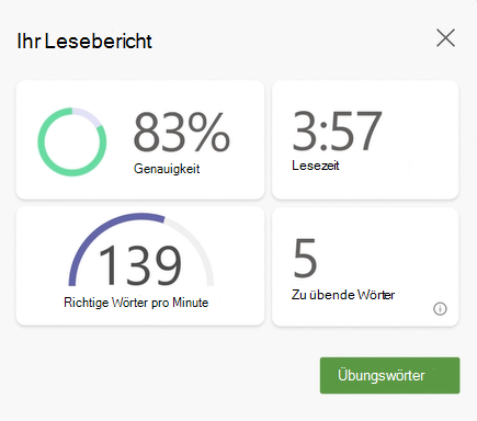 Screenshot der Daten aus einer Lesecoachsitzung, wobei Genauigkeit, aufgewendete Lesezeit, richtige Wörter pro Minute und die Anzahl der zu übenden Wörter angezeigt wird.