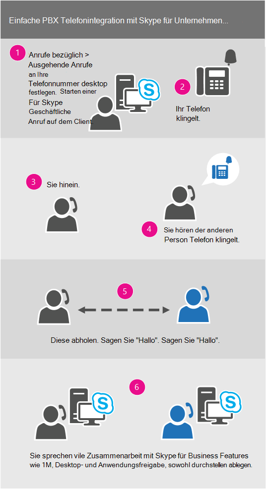 Einfache Integration einer Festnetztelefonanlage in Skype for Business