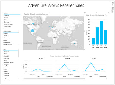 Bericht "Reseller Sales"