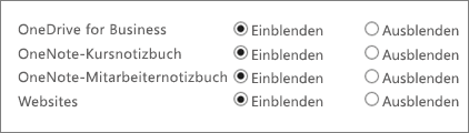 Eine Liste mit "OneDrive for Business", "OneNote-Kursnotizbuch", "OneNote-Mitarbeiternotizbuch" und "Websites" mit den Schaltflächen "Anzeigen" und "Ausblenden".