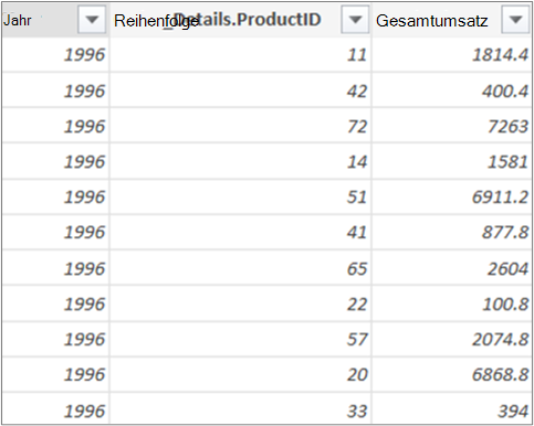 Gesamtumsatz (Total Sales)