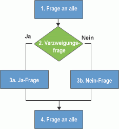 Verzweigungslogik für mehrere Umfragen