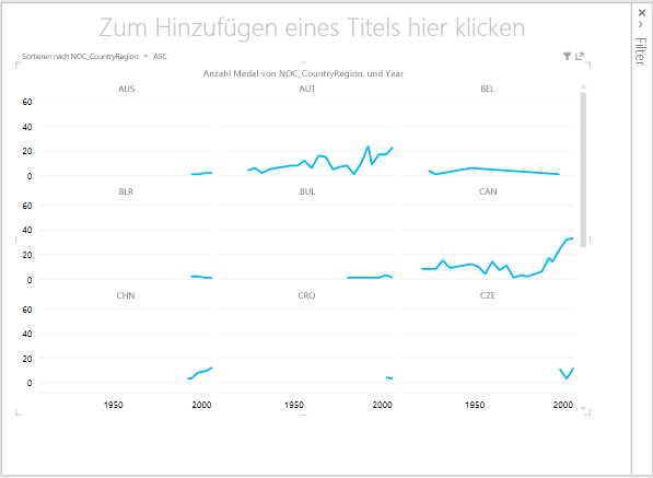 Linienvielfache in Power View