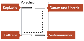 Das Vorschaubild zeigt an, welche Elemente auf den gedruckten Notizenseiten angezeigt werden.