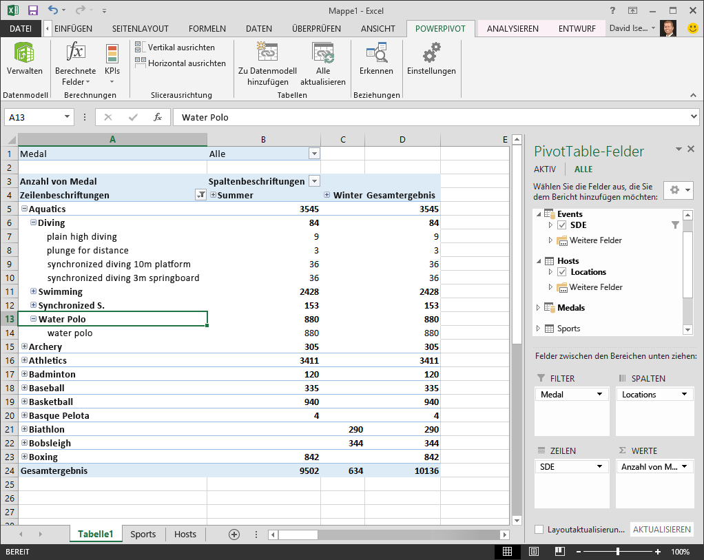 Untersuchen der Hierarchie in der PivotTable