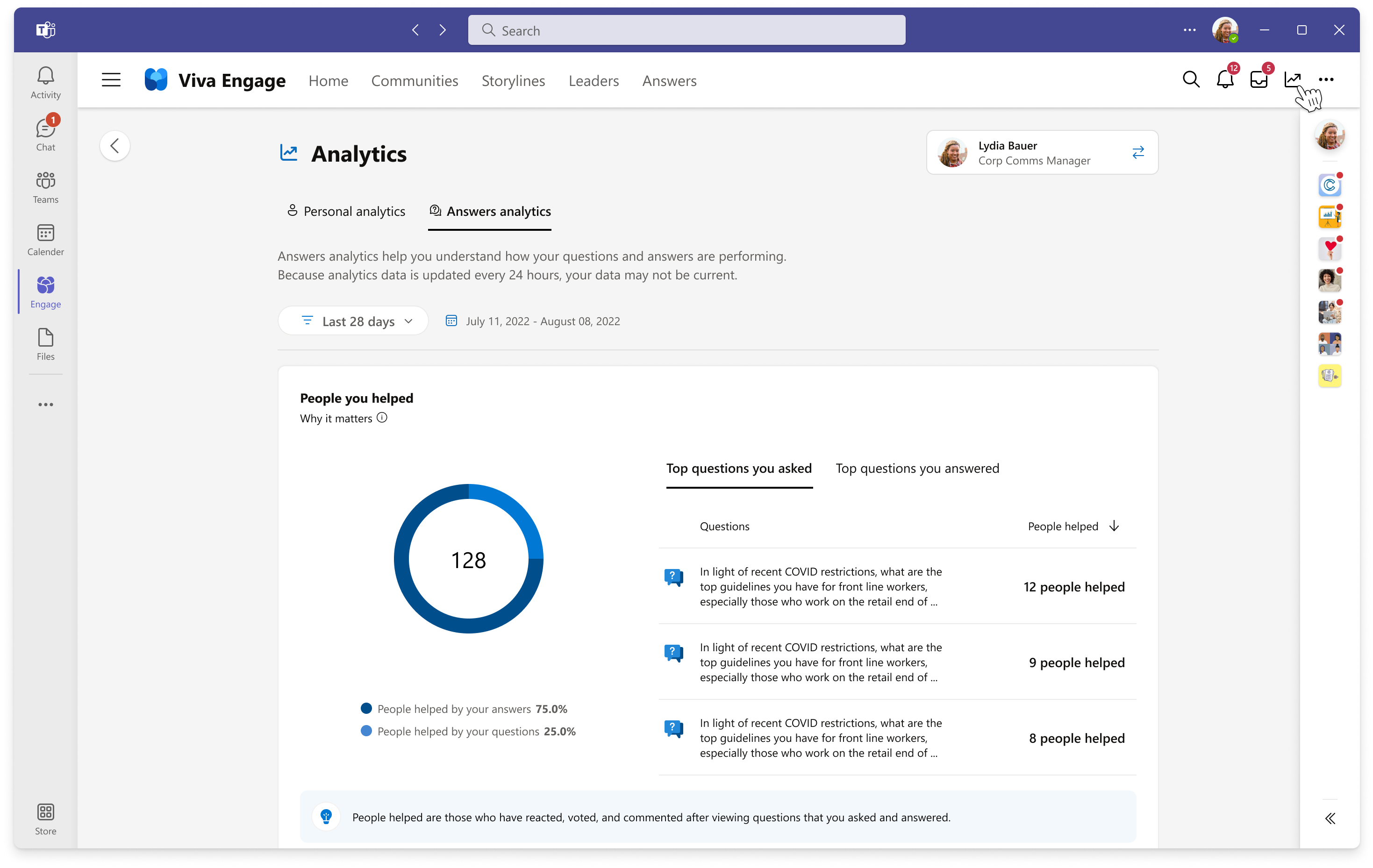 Abbildung der Answers-Analyse in Viva Engage