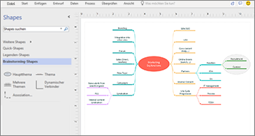 Brainstorming-Startdiagramm