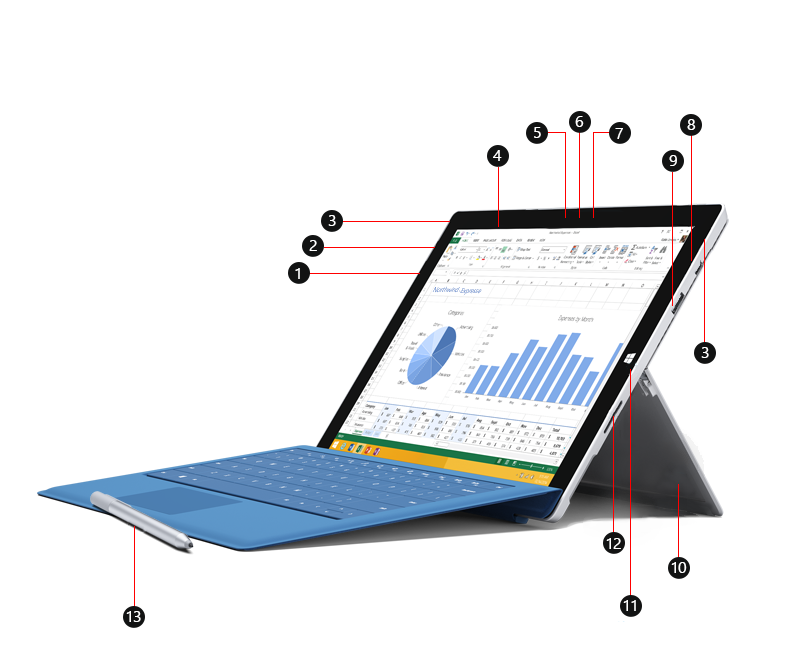 Abbildung der Vorderseite eines Surface Pro 3 mit Beschriftungen, die Anschlüsse und andere Funktionen identifizieren.