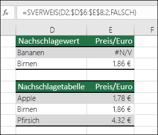 Es ist kein Nachschlagewert vorhanden.  Die Formel in Zelle E2 lautet =SVERWEIS(D2;$D$6:$E$8;2;FALSCH).  Der Wert "Banane" kann nicht gefunden werden, also gibt die Formel einen #NV-Fehler zurück.