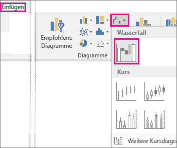 Abbildung der Menübandbefehle zum Einfügen eines Wasserfalldiagramms