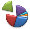 Kreisdiagramm mit einem extrahierten Segment