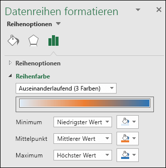 Excel-Kartendiagramm, Optionen für Datenreihenfarben