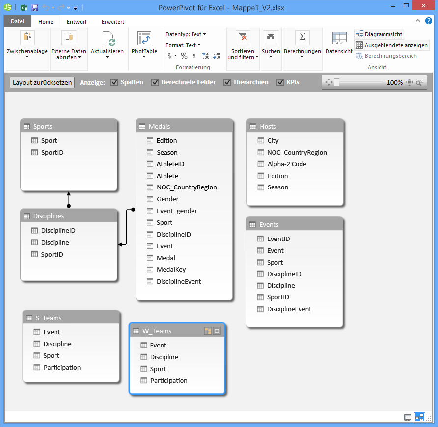 Power Pivot-Tabellen in Diagrammsicht