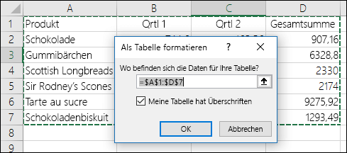 Beispiel für ein Verwenden der Option "Als Tabelle formatieren" auf der Registerkarte "Start", um einen Datenbereich automatisch auszuwählen