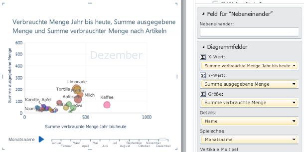 Blasendiagramm mit Wiedergabeachse und Datenbeschriftungen