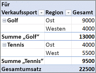 Schritt 3: „Sport“ wird nun wie „Region“ zu einem Zeilenfeld