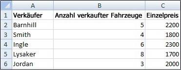 Arbeitsblatt mit eingeblendeten Gitternetzlinien