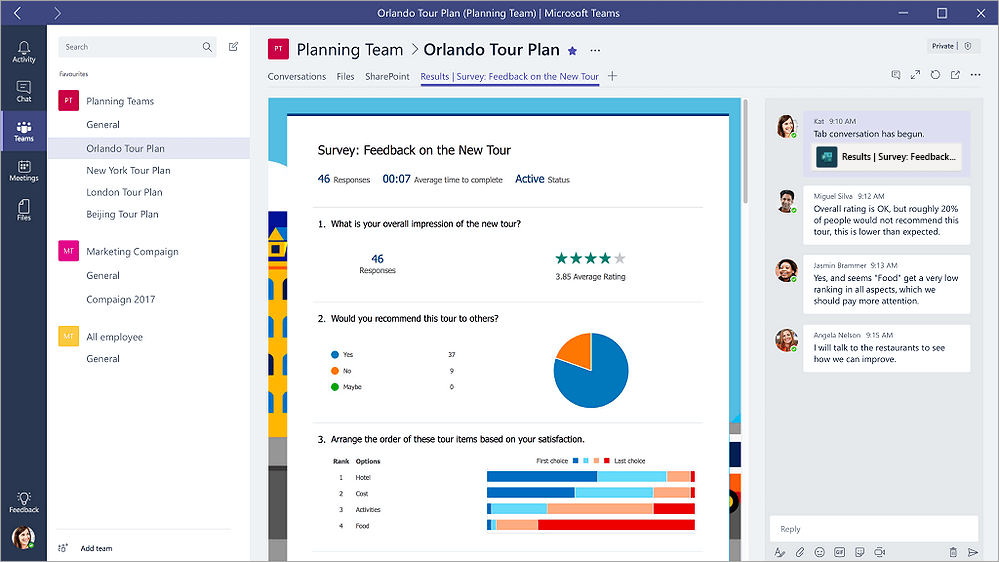 Registerkarte 'Formulare' in Microsoft Teams, auf der ein Formular im Modus "Ergebnisse" angezeigt wird