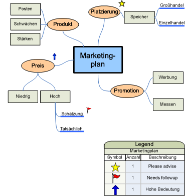 Brainstormingdiagramm