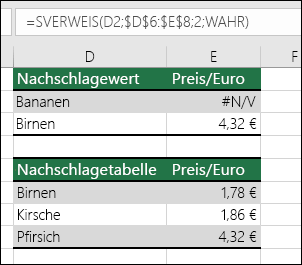 Das Beispiel für die Verwendung von SVERWEIS mit dem Bereich_Verweis-Argument WAHR kann zu falschen Ergebnissen führen.