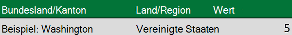 Geodaten mit "State" und "Country" in separaten Spalten