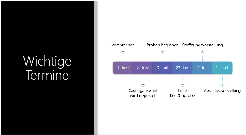 Die Beispielfolie zeigt eine Textzeitachse, die PowerPoint-Designer in eine SmartArt-Grafik konvertiert hat.