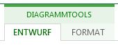 Registerkarten "Entwurf" und "Format" für die "Diagrammtools"