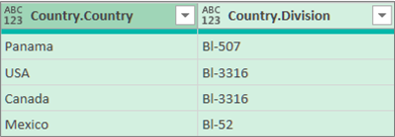 Die Ergebnisse der Erweiterung der Tabelle